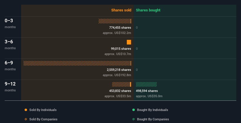 insider-trading-volume