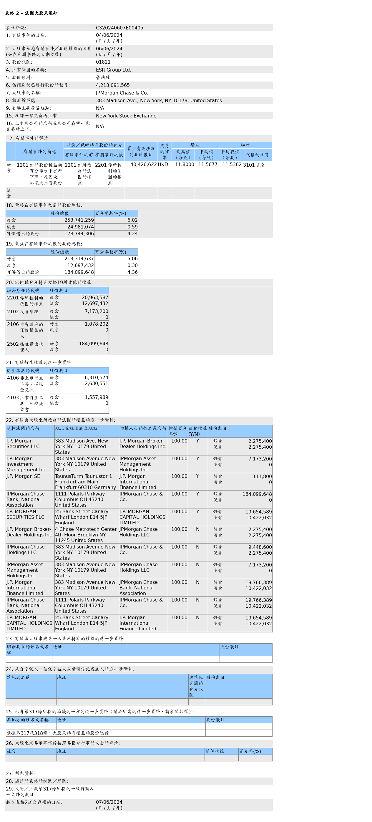 HKEXAutoNews_CS20240607E00405.png