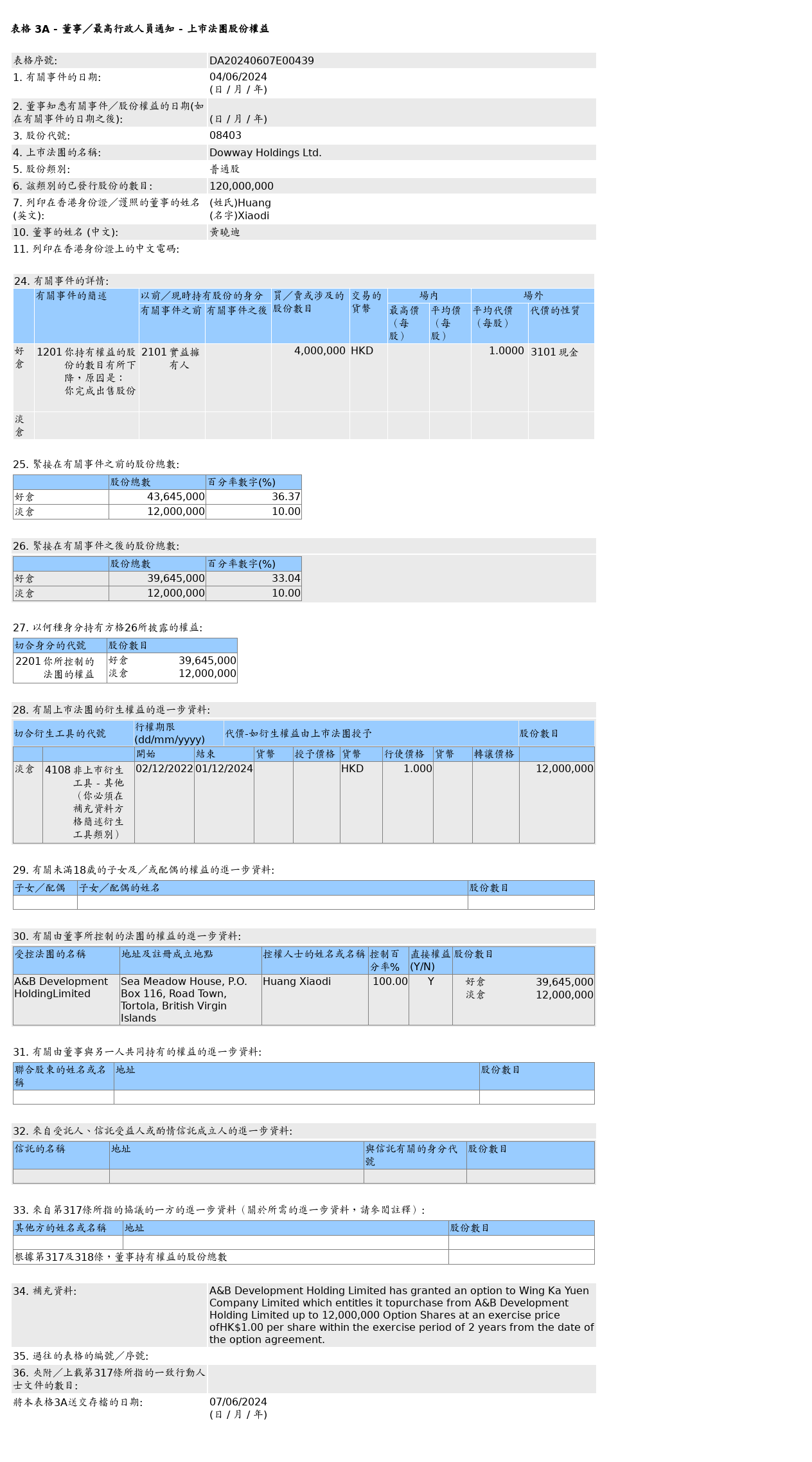 HKEXAutoNews_DA20240607E00439.png