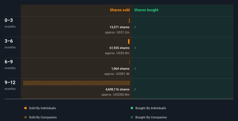 insider-trading-volume