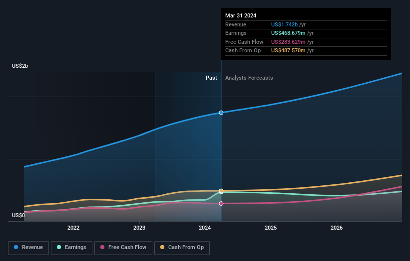 earnings-and-revenue-growth