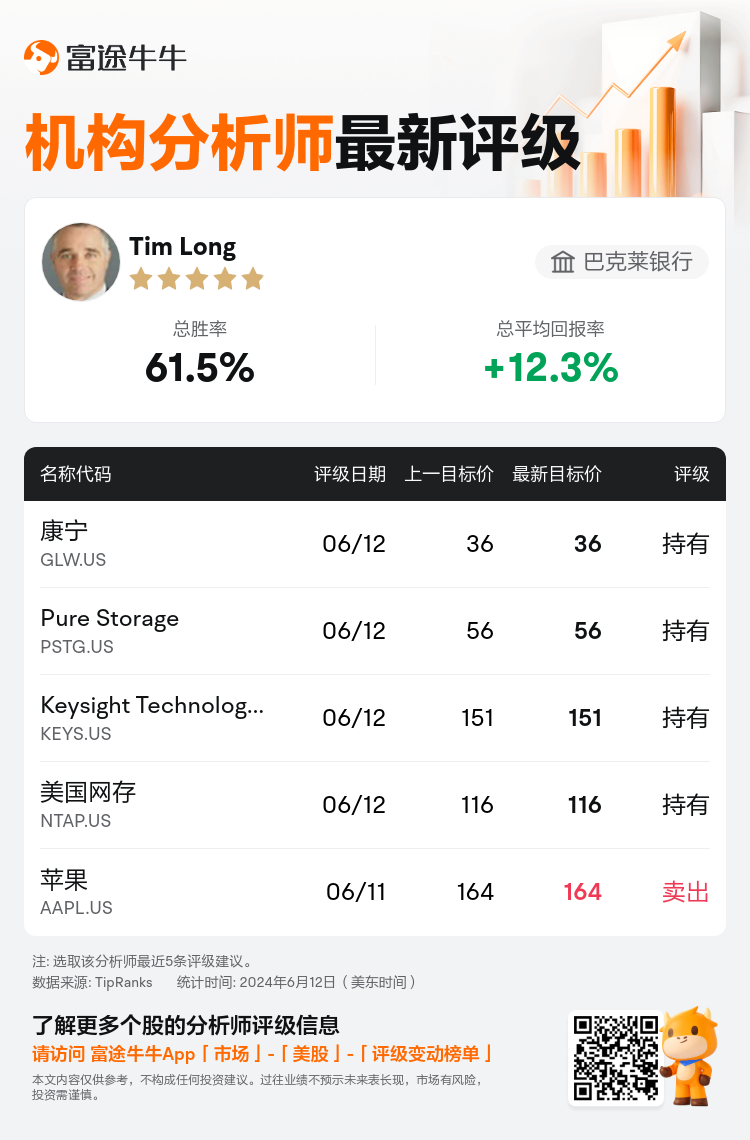 AnalystRecentRatingAutoNews_211385_20240612_91ee676c60c8bf8b656618c64b98a36941fec7cd_1718188274337409_nn_sc