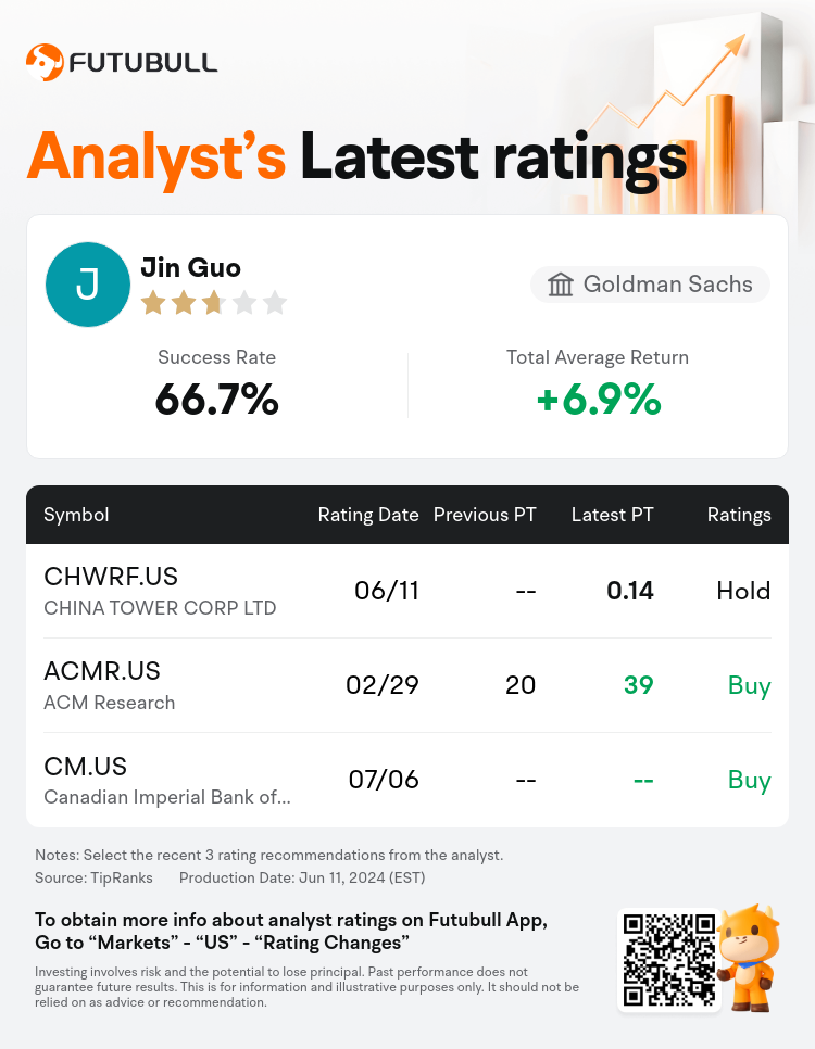 AnalystRecentRatingAutoNews_80466212512102_20240611_710b10824c0c6977ec8f558df2256114c93b0c40_1718134267862435_nn_en