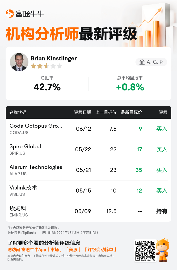 AnalystRecentRatingAutoNews_74582107308623_20240612_c5c63742ac49a52dc0b2b9a9f0362a6bd2d8f5d9_1718213504550801_nn_sc