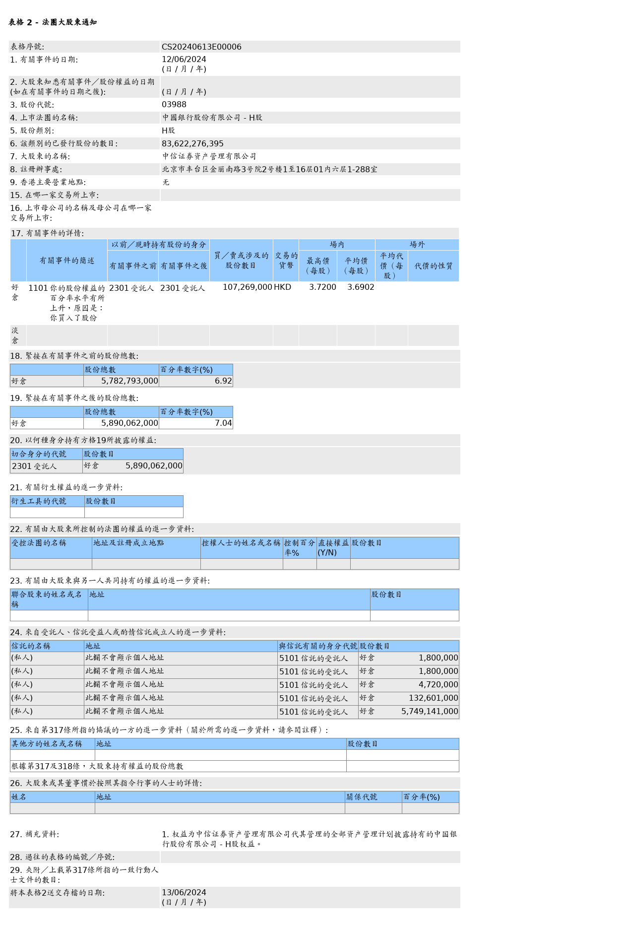 HKEXAutoNews_CS20240613E00006.png