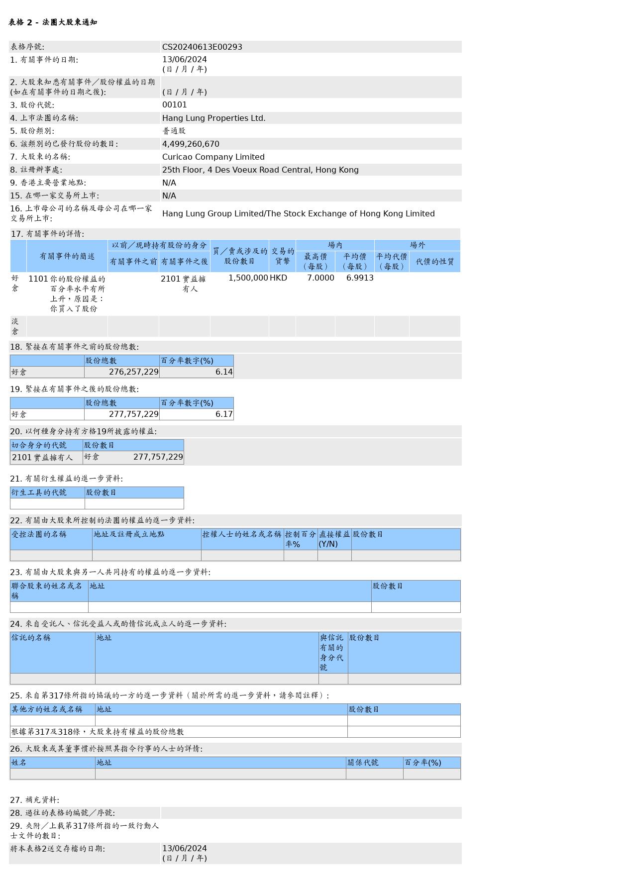 HKEXAutoNews_CS20240613E00293.png