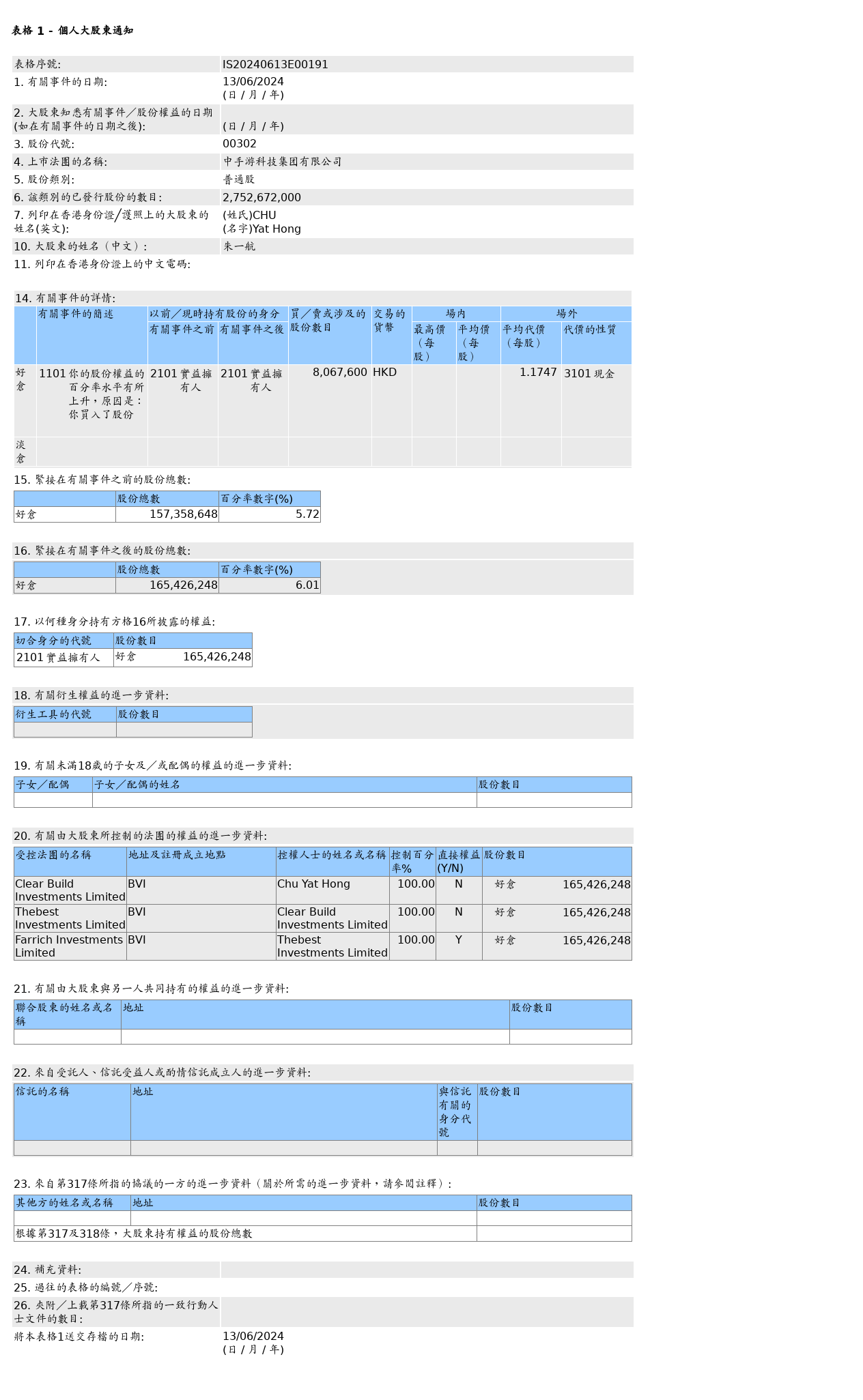 HKEXAutoNews_IS20240613E00191.png