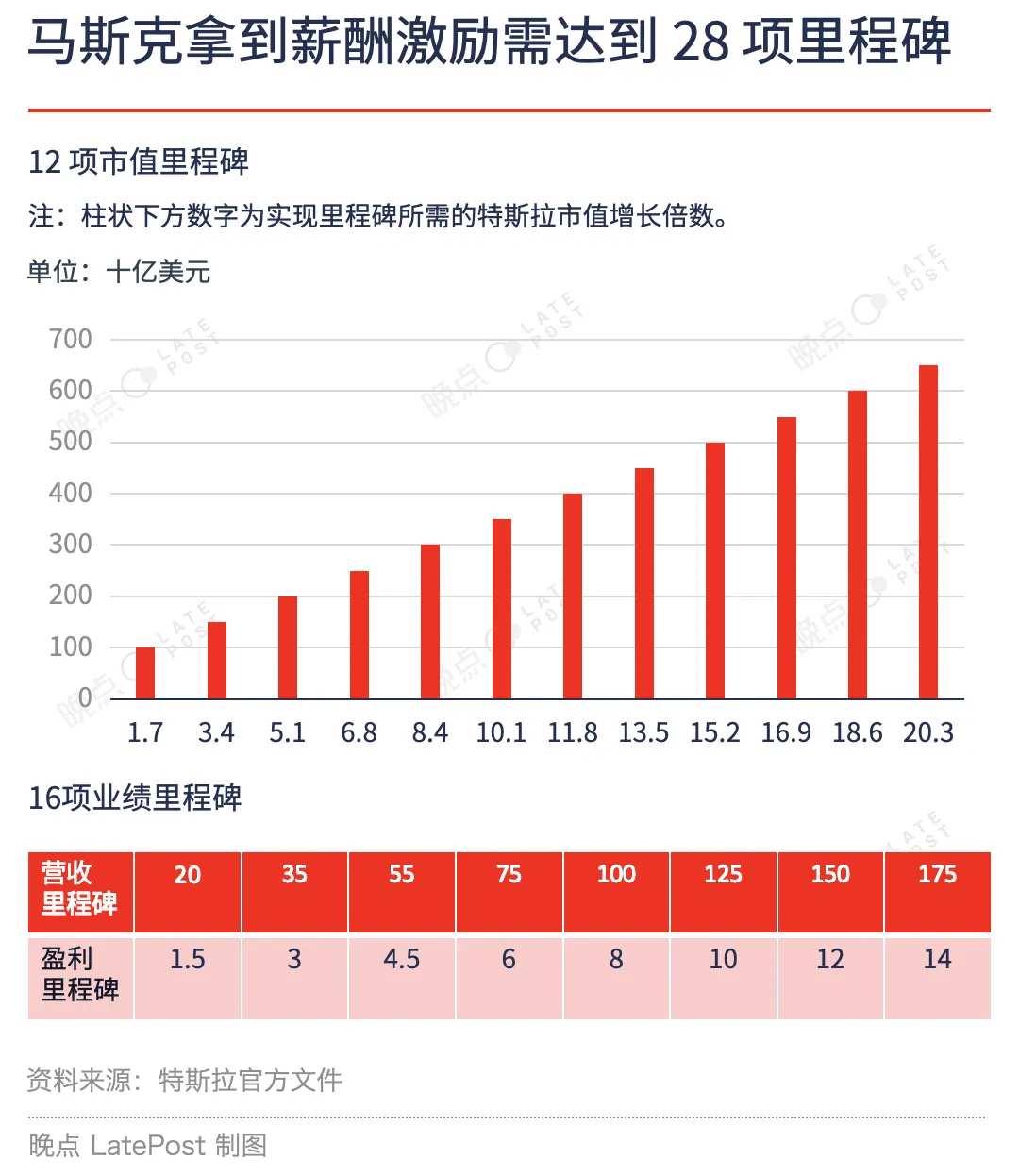 一次投票赢回500亿美元，马斯克天价薪酬案的来龙去脉