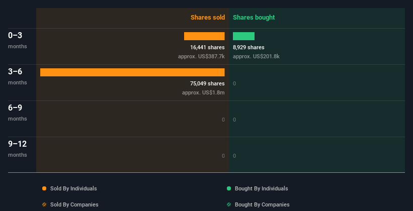 insider-trading-volume