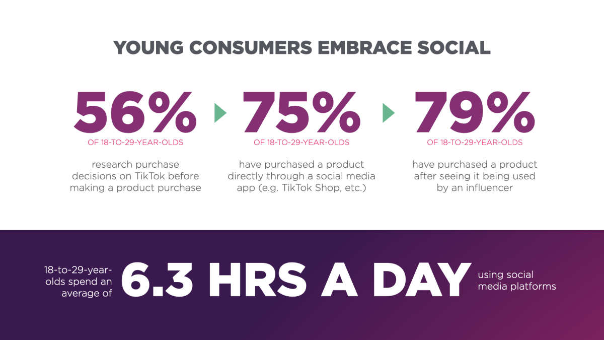 UK Trust in Influencer Marketing 2024: Young Consumers Embrace Social