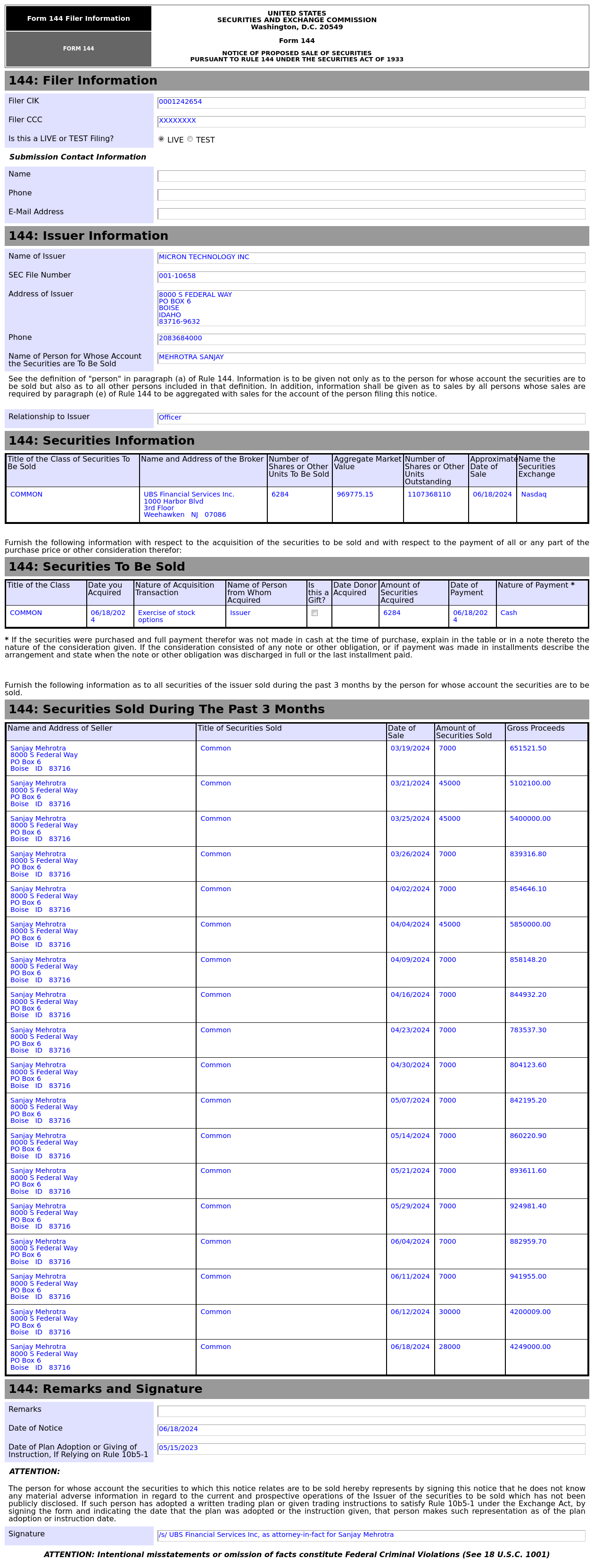 Form 144 | 美光科技(MU.US)高管拟出售6,284股股份，价值约96.98万美元