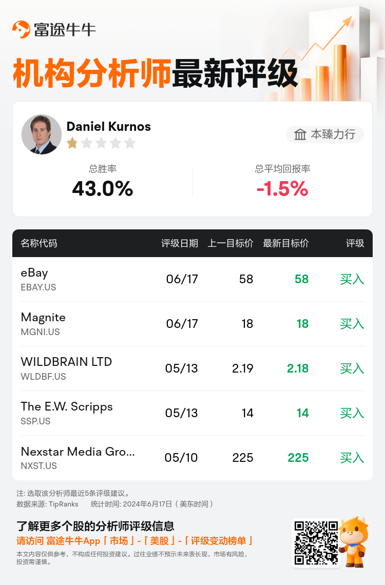 AnalystRecentRatingAutoNews_203557_20240617_c757f868562ad5b6ed17fc8dda0b444bb554f227_1718757086902557_nn_sc