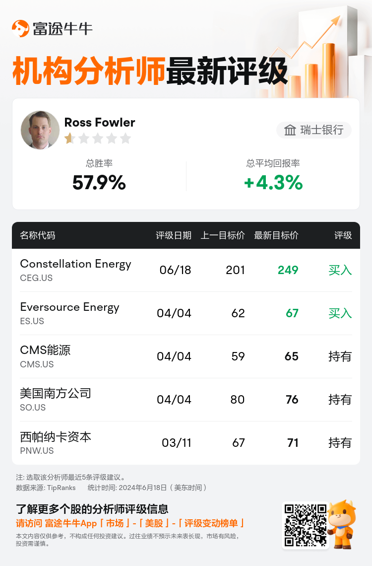 AnalystRecentRatingAutoNews_81707458042746_20240618_bc9742a7e9b0e38d6fb310f68132c67be4f04851_1718742692810646_nn_sc