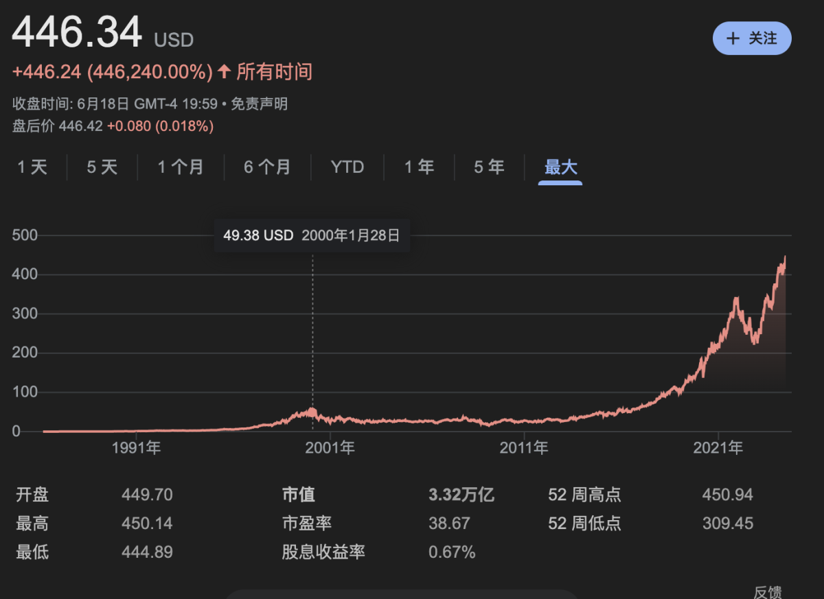 微软是如何重新崛起的？