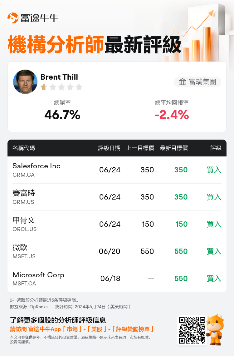 AnalystRecentRatingAutoNews_85426912523724_20240624_91c558e8650c86a9cddfad79e98c067777c808b3_1719232277543555_nn_tc