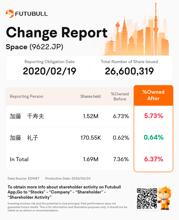 JPStockInsiderTradingAutoNewsSpider_nn_S100TQQ1_1719207240_en-us