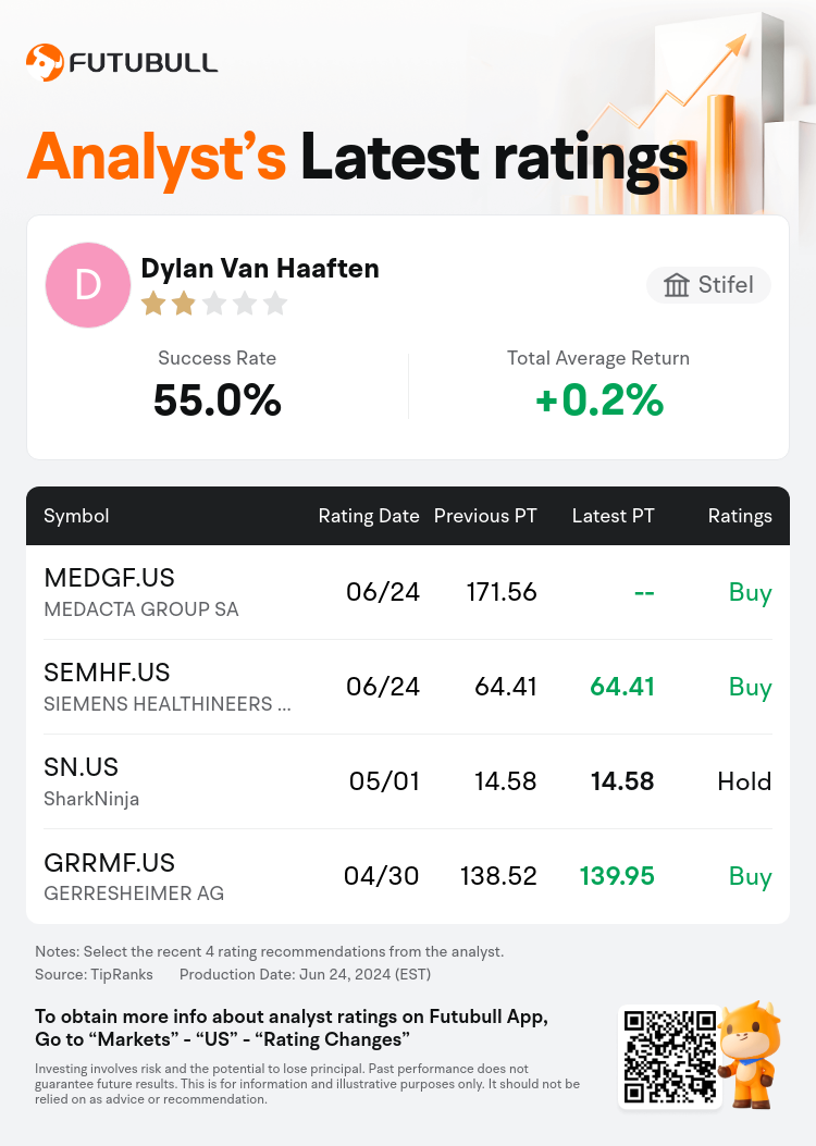 AnalystRecentRatingAutoNews_85096187272272_20240624_c23f03752beb5ada2f43c7bdf3608af4b37e8f7b_1719315062495655_nn_en