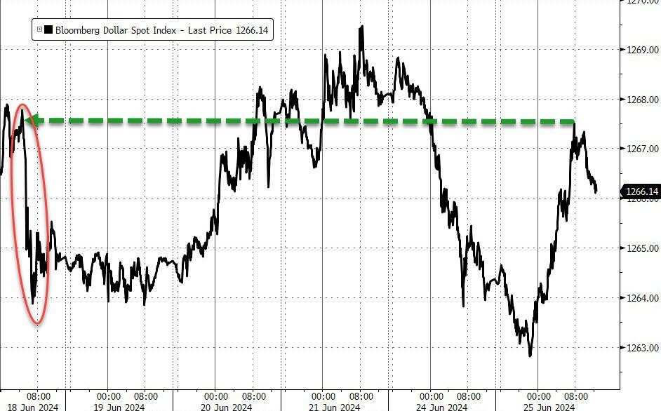 美元重回上周三以来高位水平