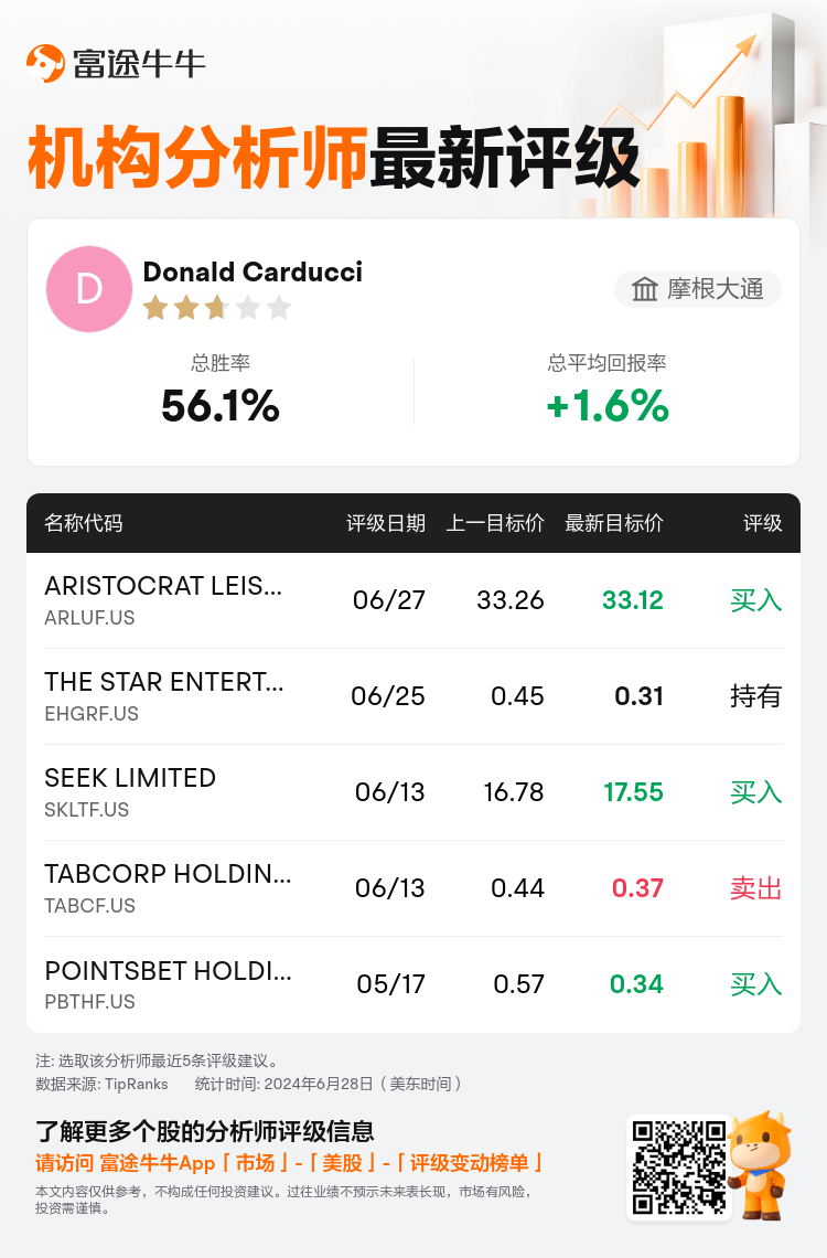 AnalystRecentRatingAutoNews_85096187270493_20240627_47a2fe1cb6f896e68960f87f594ad81347b583ae_1719577872546334_nn_sc