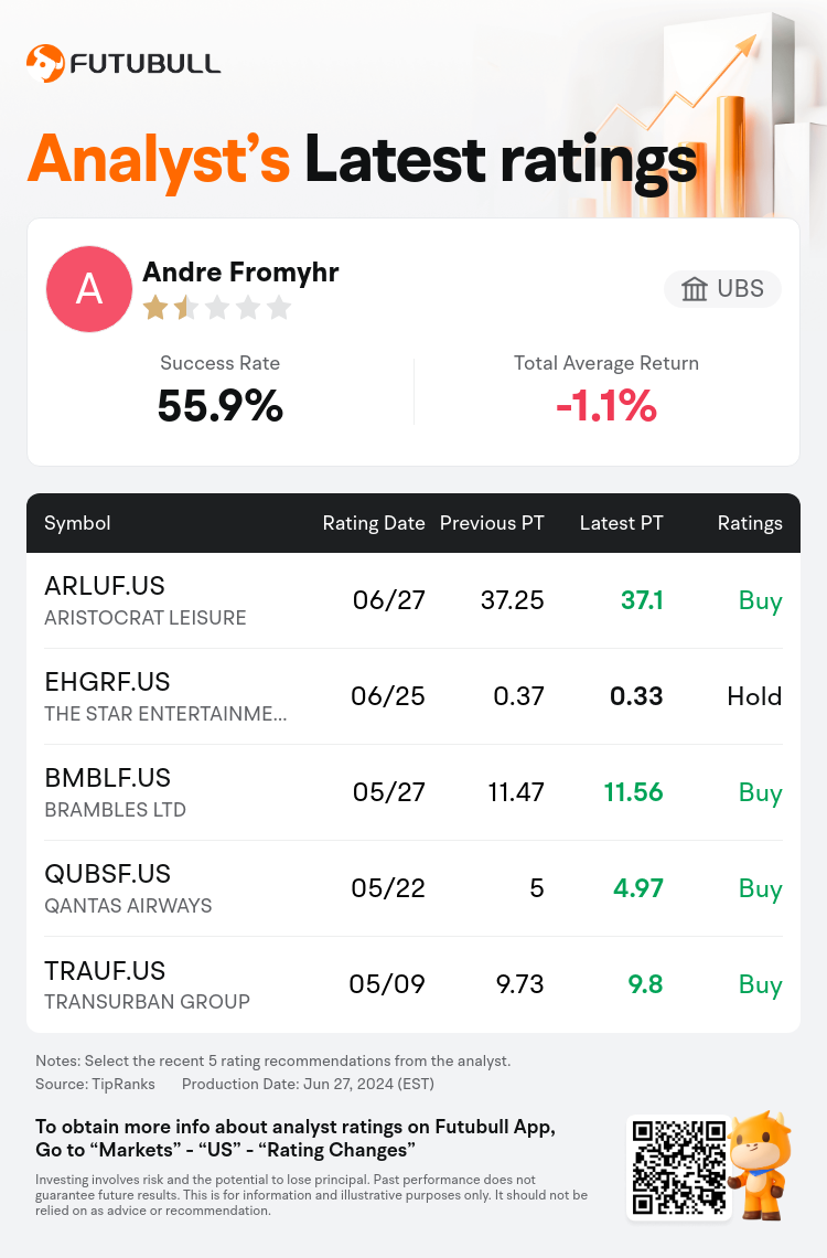 AnalystRecentRatingAutoNews_85096187270493_20240627_757c246dde13ea0b802642b223d1bbd269cbe176_1719577872547176_nn_en