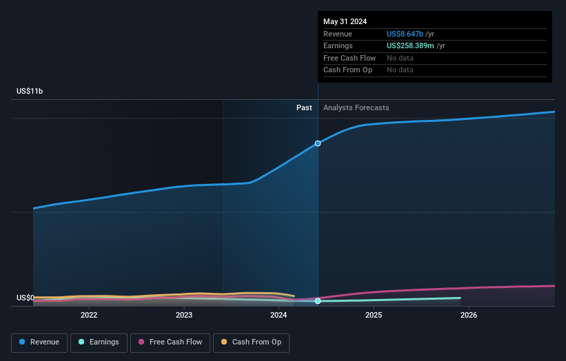 earnings-and-revenue-growth