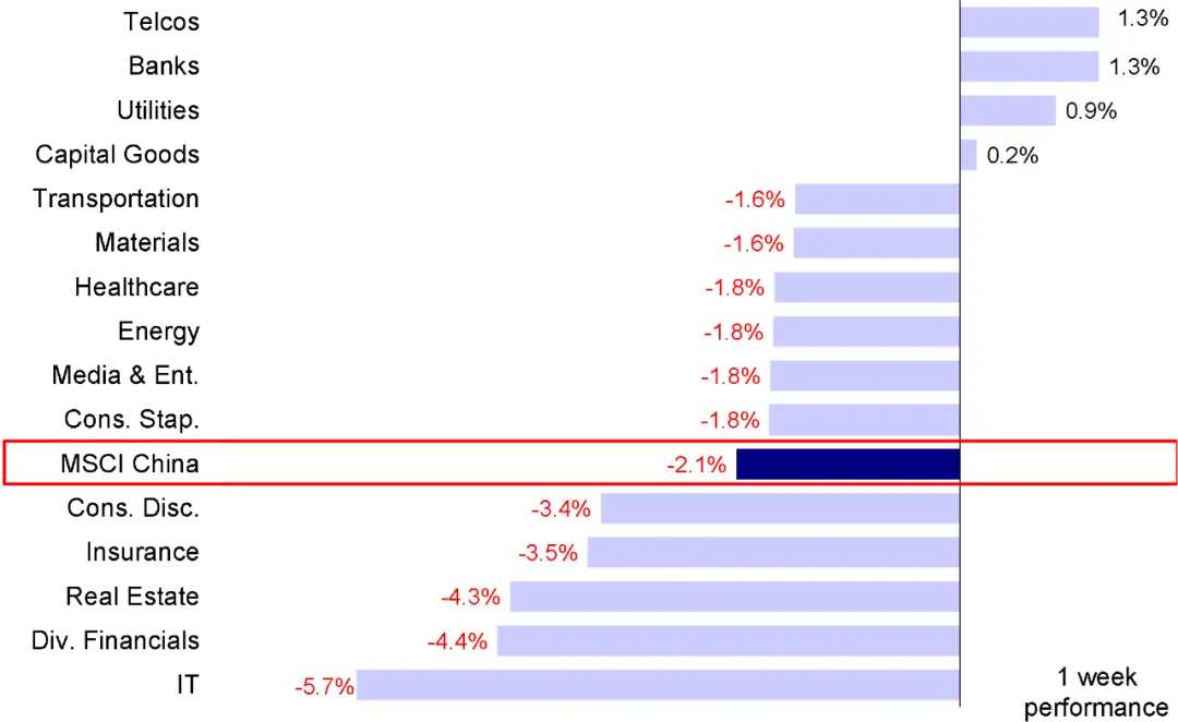 资料来源：FactSet，中金公司研究部