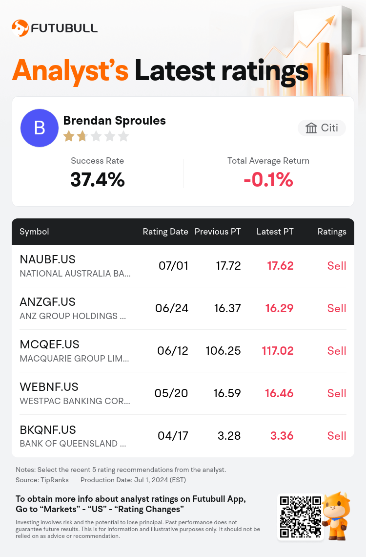 AnalystRecentRatingAutoNews_85096187272425_20240701_92bb56754ce1063c11f74c79b7a2a15d93e18ff4_1719959442864471_nn_en