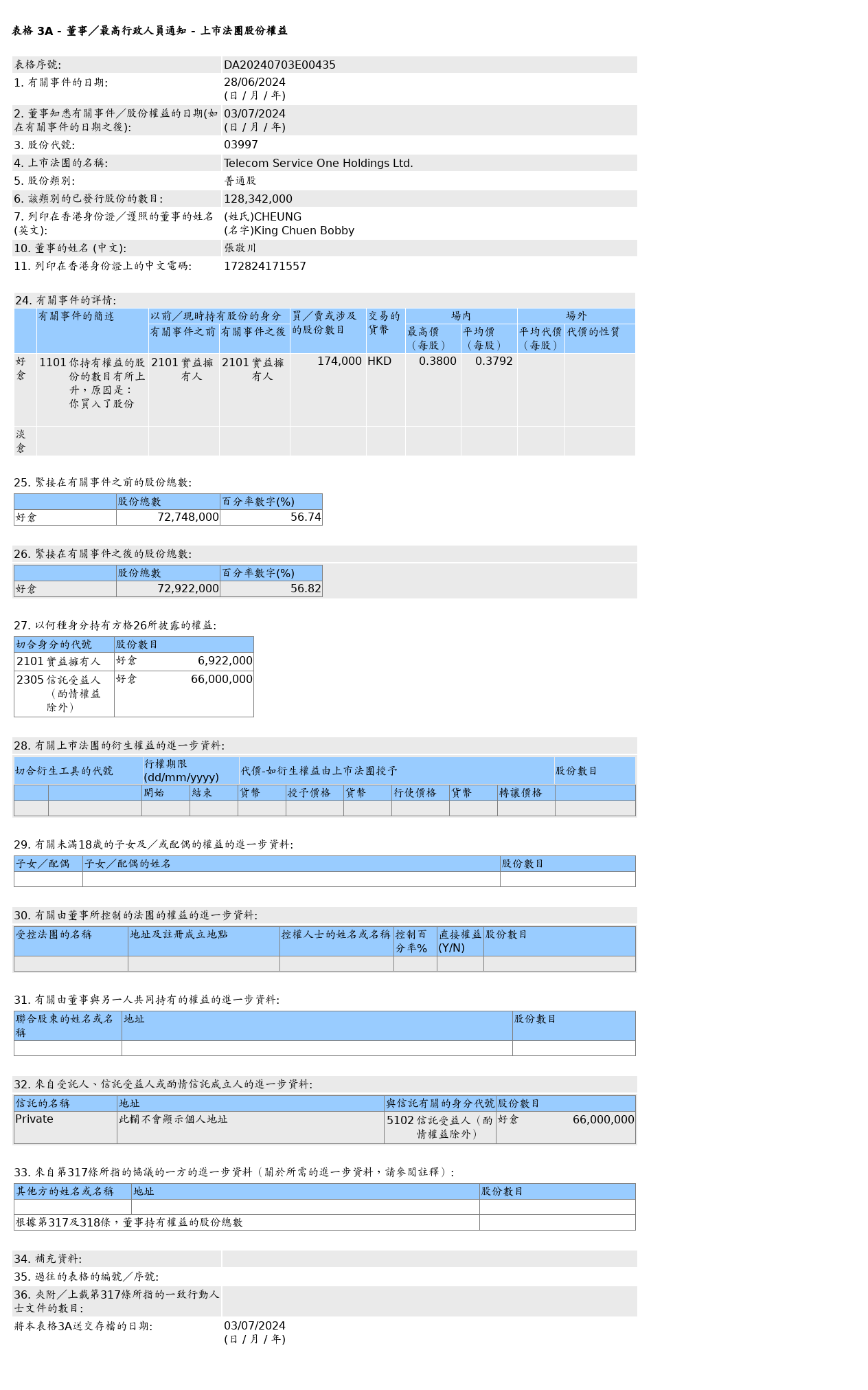 HKEXAutoNews_DA20240703E00435.png