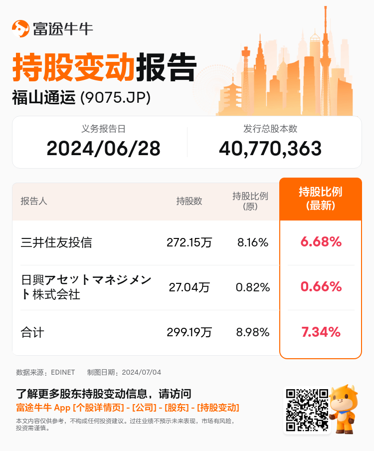 JPStockInsiderTradingAutoNewsSpider_nn_S100TYX4_1720052340_zh-cn