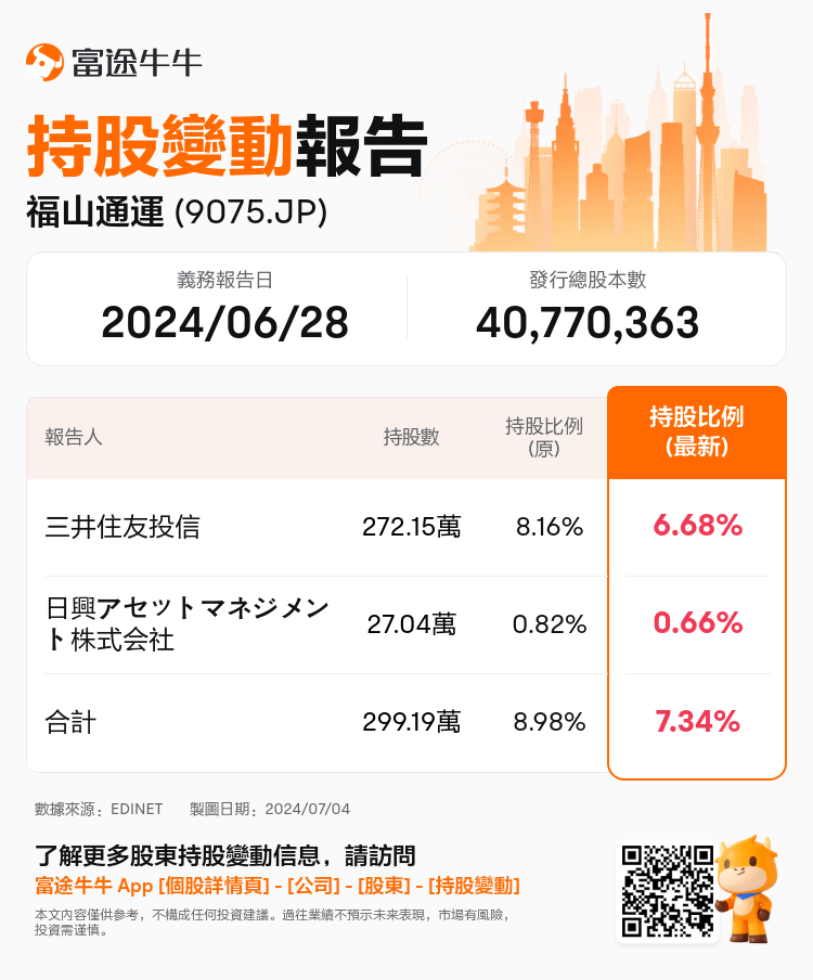 JPStockInsiderTradingAutoNewsSpider_nn_S100TYX4_1720052340_zh-hk