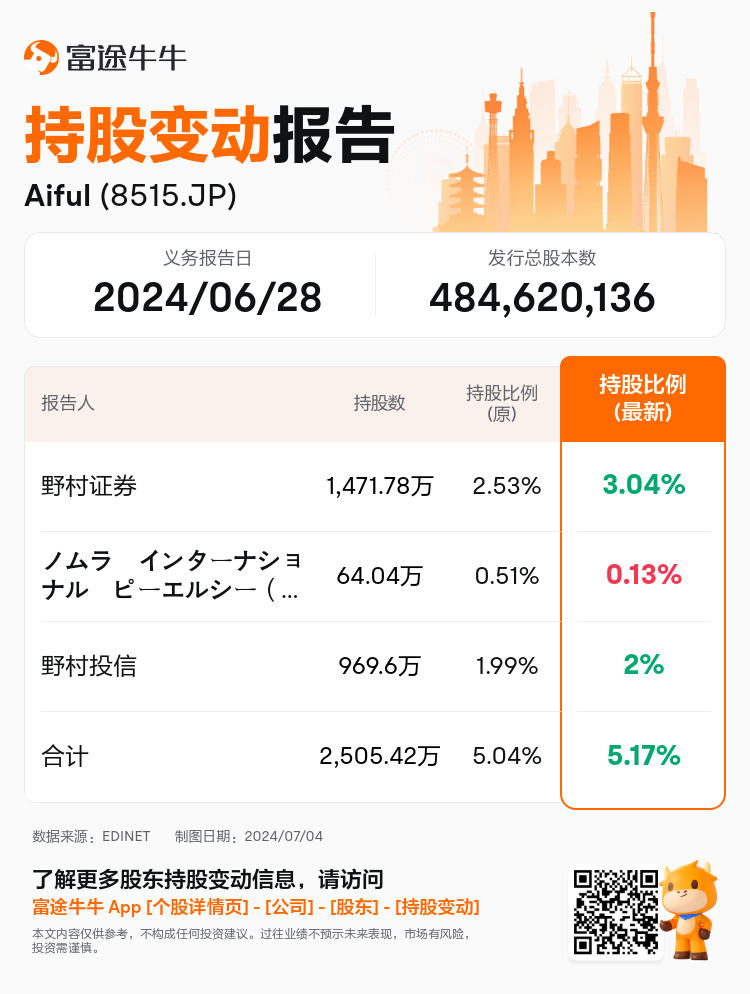 JPStockInsiderTradingAutoNewsSpider_nn_S100TZTT_1720064520_zh-cn