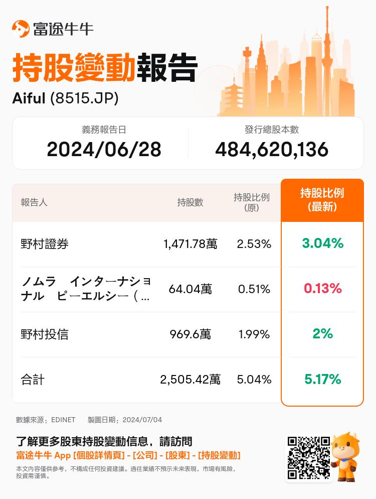 JPStockInsiderTradingAutoNewsSpider_nn_S100TZTT_1720064520_zh-hk