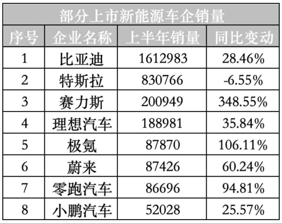 单位：辆；来源：企业公告；制表：《巴伦周刊》中文版