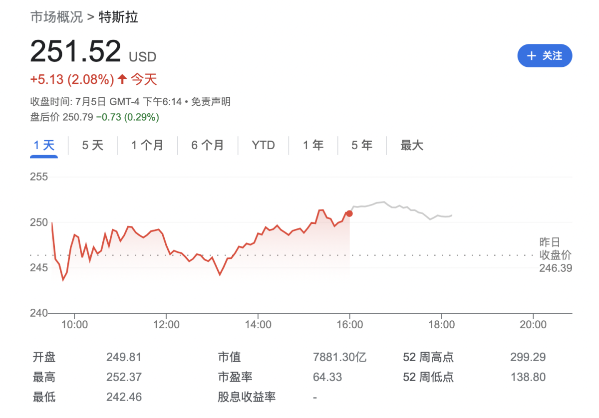 这三大原因让特斯拉连涨8日，后续焦点还有哪些？