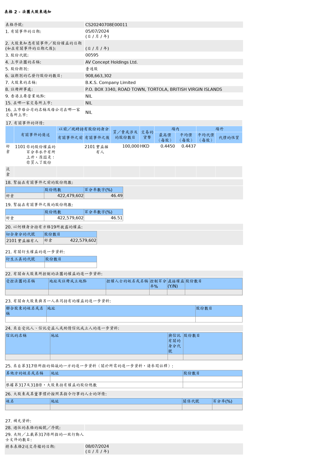 HKEXAutoNews_CS20240708E00011.png