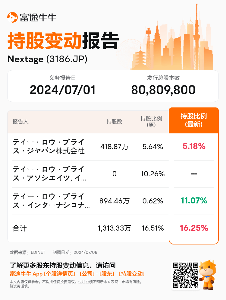 JPStockInsiderTradingAutoNewsSpider_nn_S100TZZE_1720419240_zh-cn