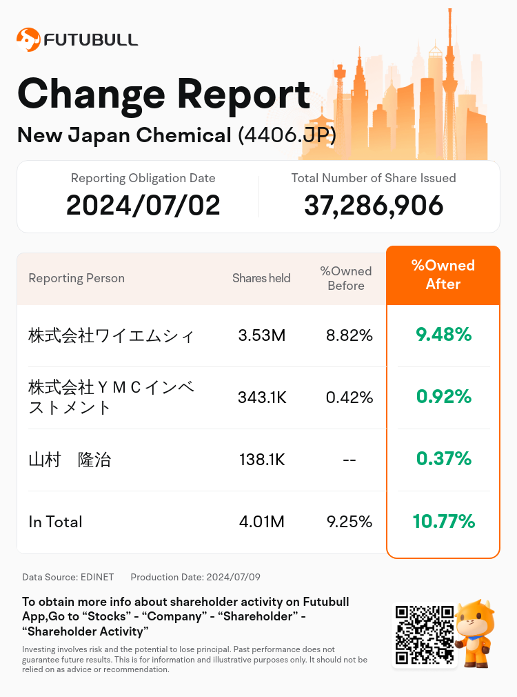 JPStockInsiderTradingAutoNewsSpider_nn_S100TZJW_1720498020_en-us