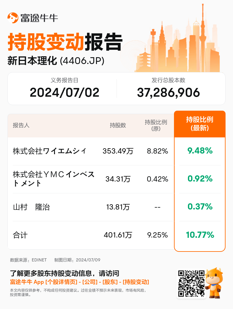 JPStockInsiderTradingAutoNewsSpider_nn_S100TZJW_1720498020_zh-cn