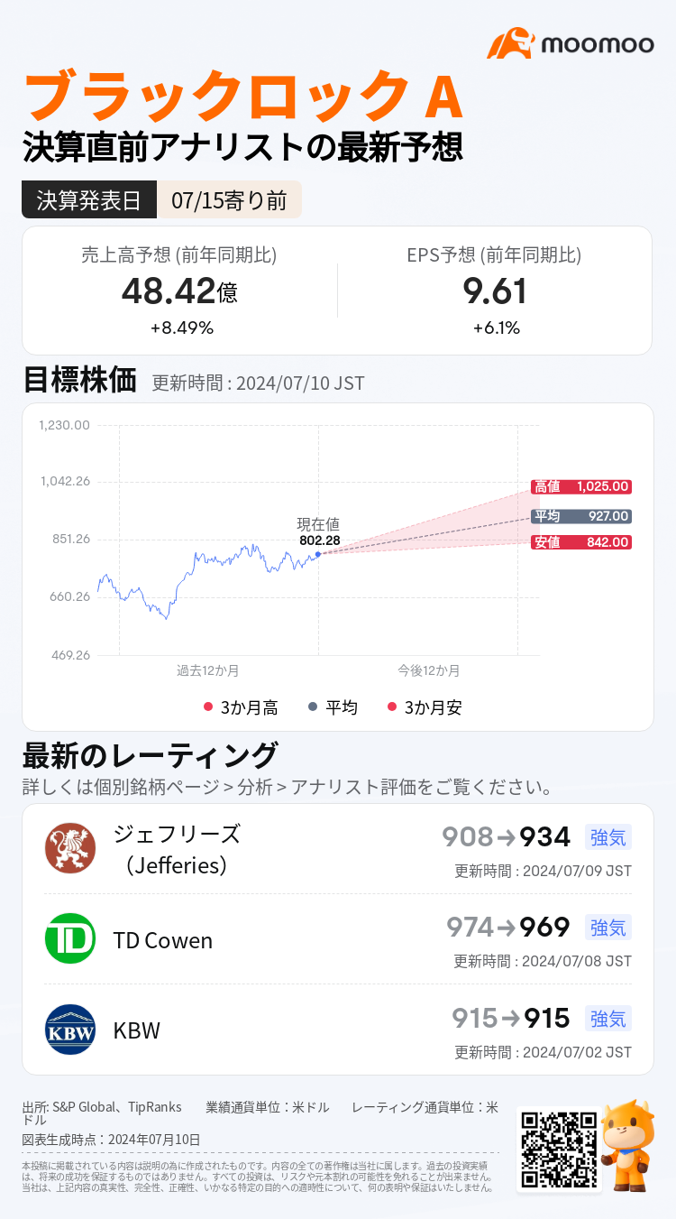 mm_stock_outlook_201787_2024Q2_1721050200_1_1720573200_81633_ja.png