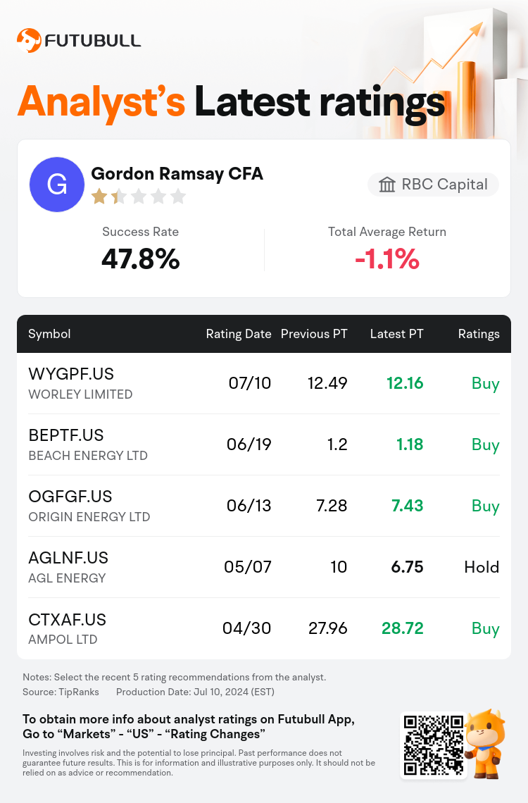 AnalystRecentRatingAutoNews_85096187278307_20240710_4b85b95e3276e7f58c7b567f572a34ed88325d47_1720704691868932_nn_en