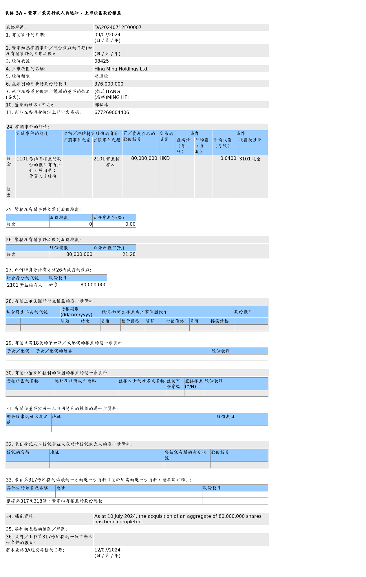 HKEXAutoNews_DA20240712E00007.png