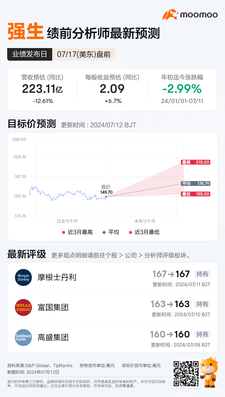 强生将于07月17日盘前发布财报，一图速览分析师最新预测