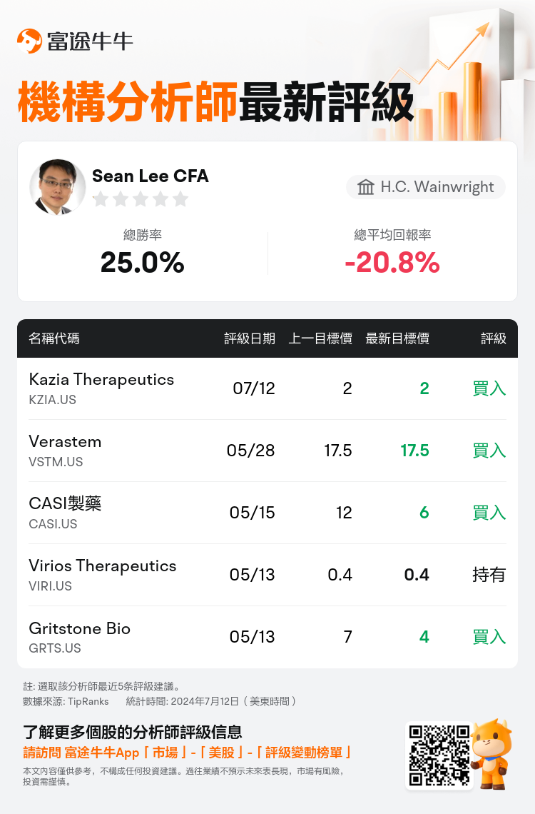 AnalystRecentRatingAutoNews_75131863123429_20240712_3dd5a39695adc977ea96ec88e6eaef6cb3f15bac_1720866640239457_nn_tc