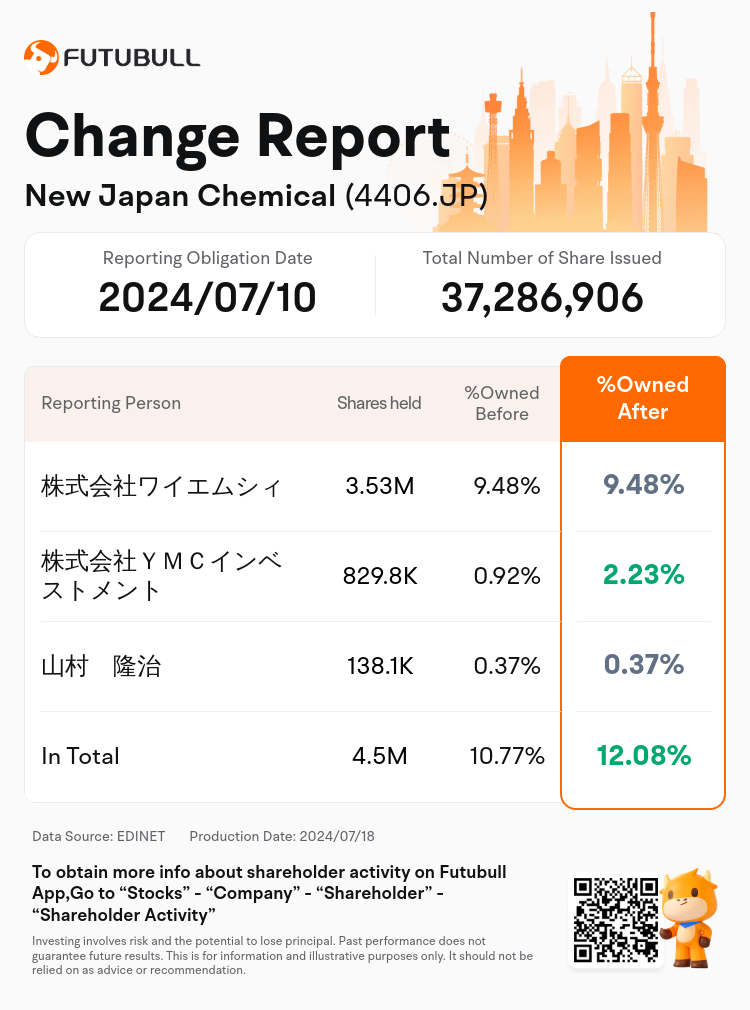 JPStockInsiderTradingAutoNewsSpider_nn_S100U21Q_1721280420_en-us