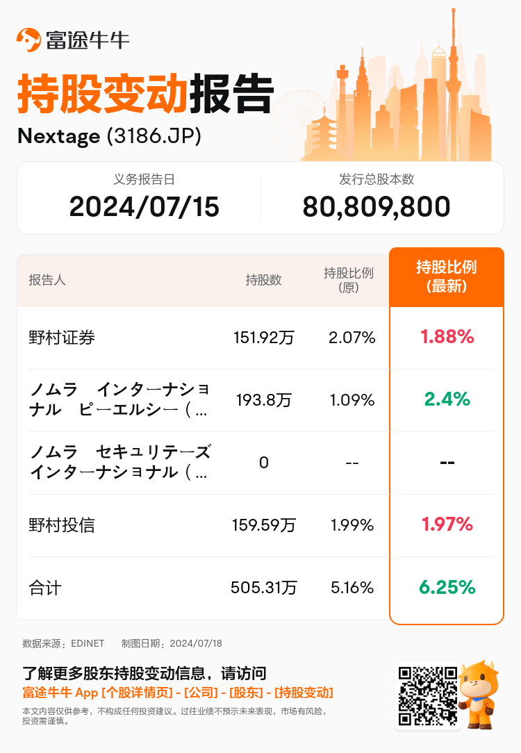 JPStockInsiderTradingAutoNewsSpider_nn_S100U2OL_1721285460_zh-cn