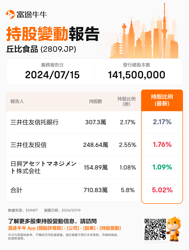 JPStockInsiderTradingAutoNewsSpider_nn_S100U2KY_1721348160_zh-hk