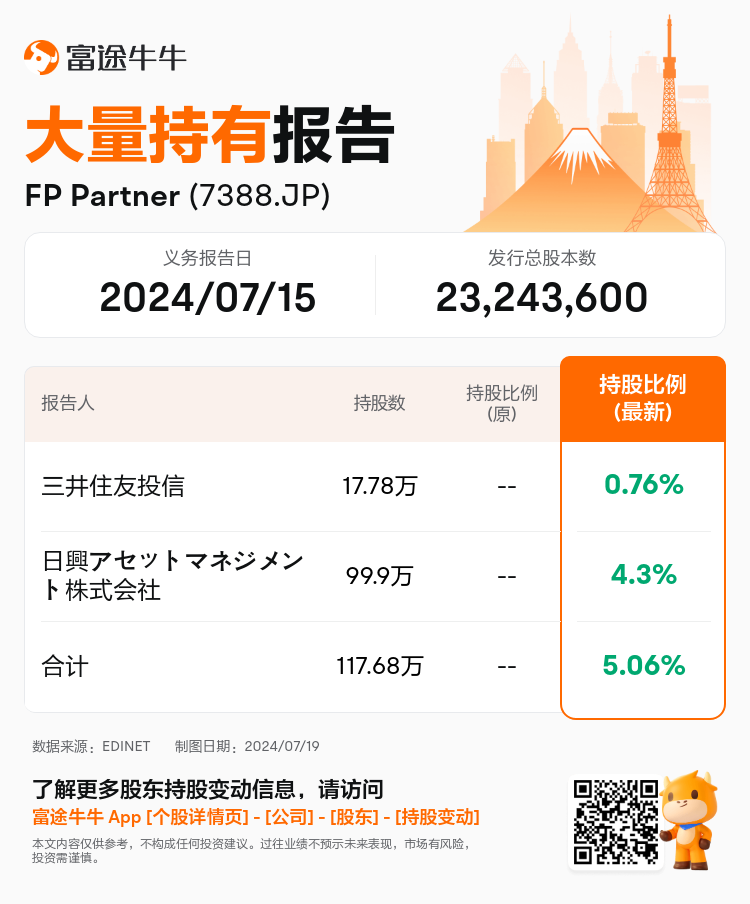 JPStockInsiderTradingAutoNewsSpider_nn_S100U2LY_1721348640_zh-cn