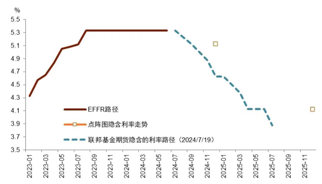 资料来源：Haver，中金公司研究部