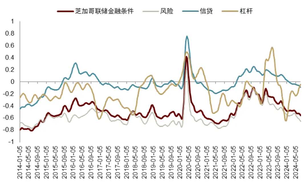 资料来源：Haver，中金公司研究部