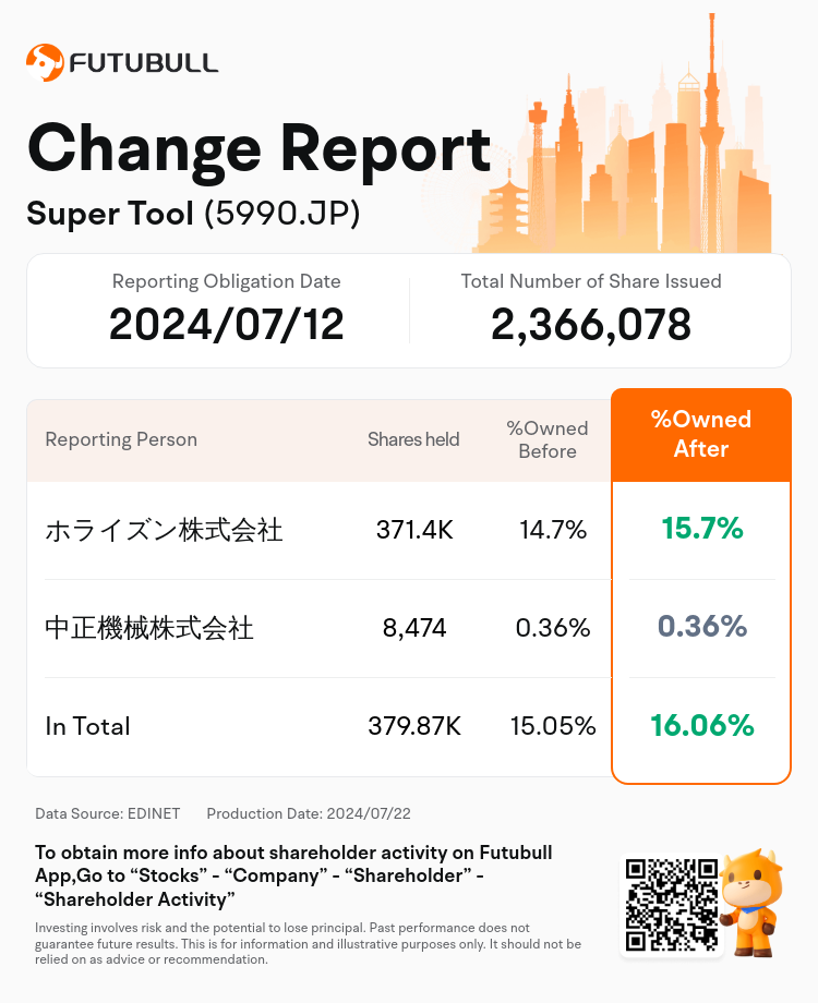 JPStockInsiderTradingAutoNewsSpider_nn_S100U26K_1721633520_en-us